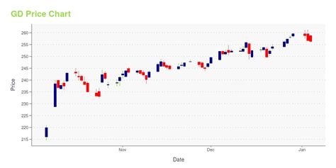 gd&t slots|General Dynamics Corp (GD) Stock Price & News .